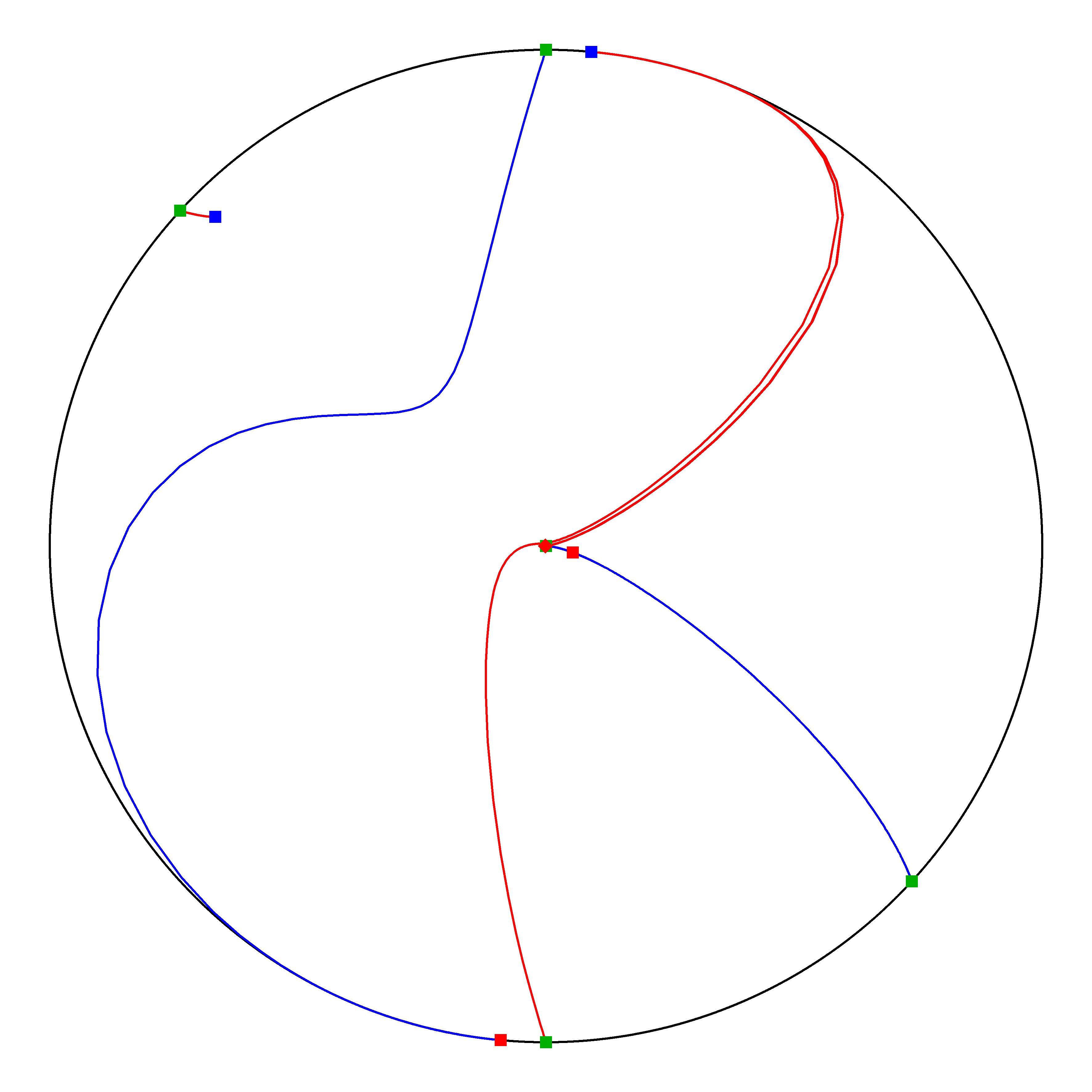 P4 Resized Phase Portrait